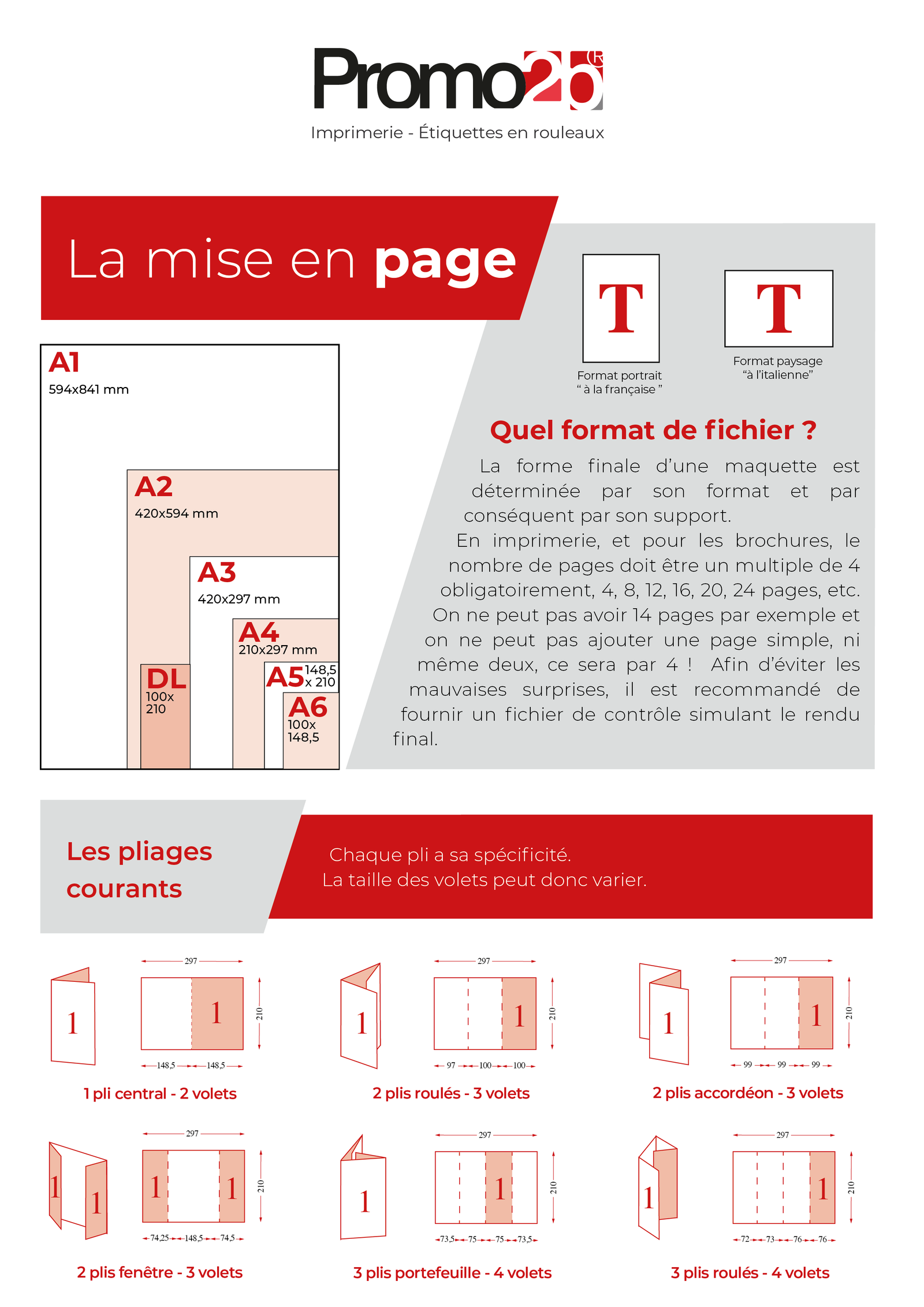 Promo2b : la mise en page Promo2b : la mise en page